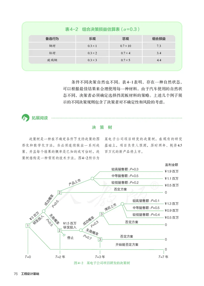 普通高中教科书&middot;通用技术选择性必修工程设计基础_高中全套电子教材及答案。_01高中电子教材全套_通用技术_人教版_高中年级_选择性必修3