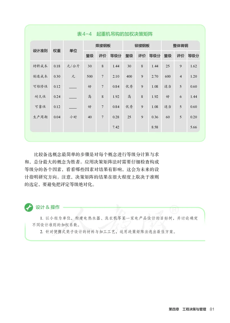 普通高中教科书&middot;通用技术选择性必修工程设计基础_高中全套电子教材及答案。_01高中电子教材全套_通用技术_人教版_高中年级_选择性必修3