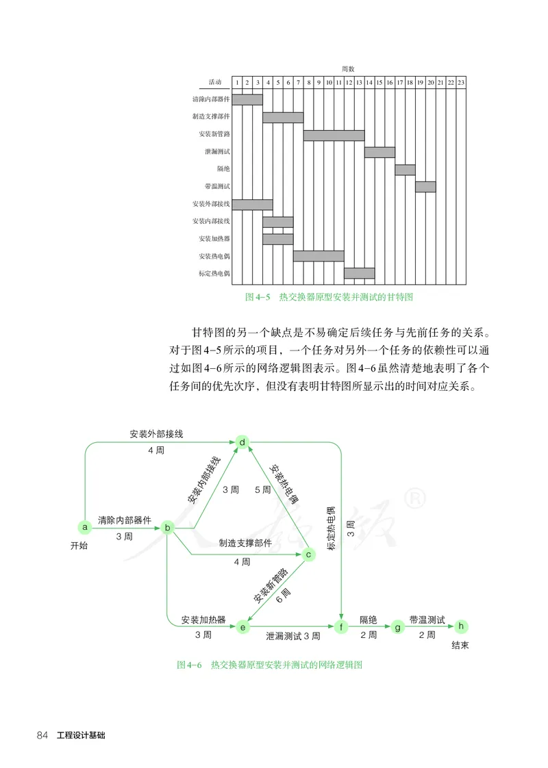 普通高中教科书&middot;通用技术选择性必修工程设计基础_高中全套电子教材及答案。_01高中电子教材全套_通用技术_人教版_高中年级_选择性必修3