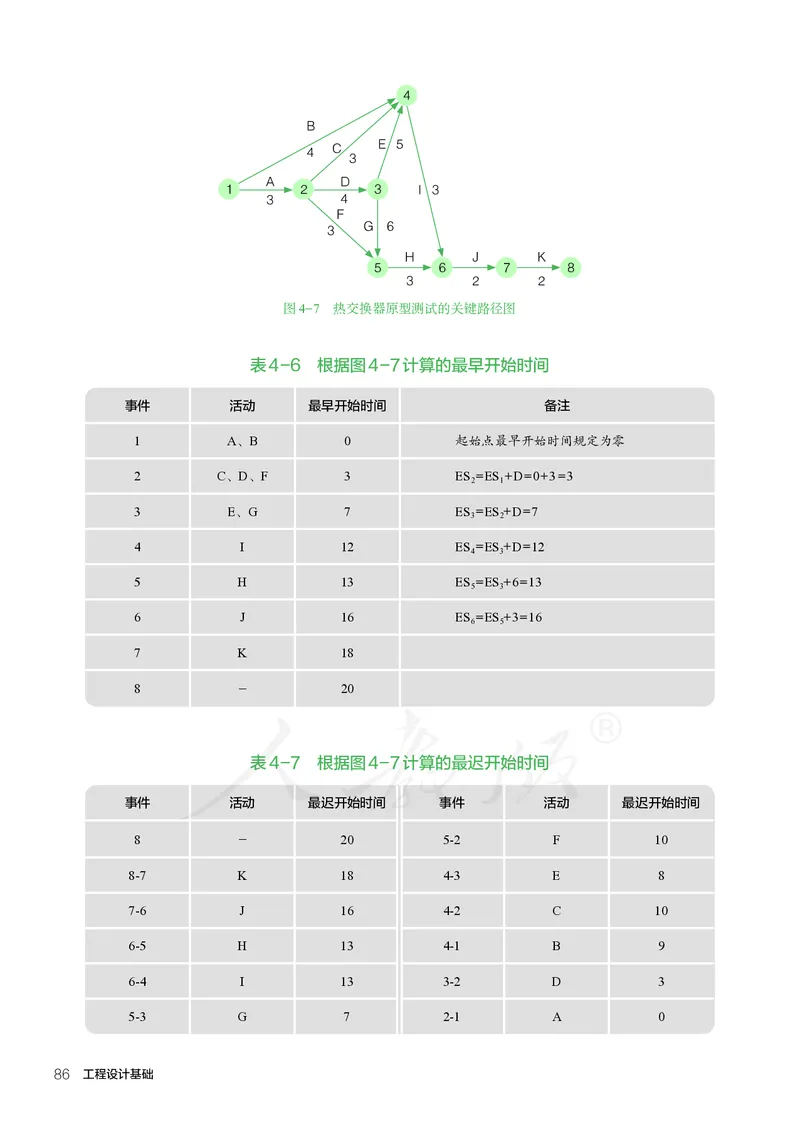 普通高中教科书&middot;通用技术选择性必修工程设计基础_高中全套电子教材及答案。_01高中电子教材全套_通用技术_人教版_高中年级_选择性必修3