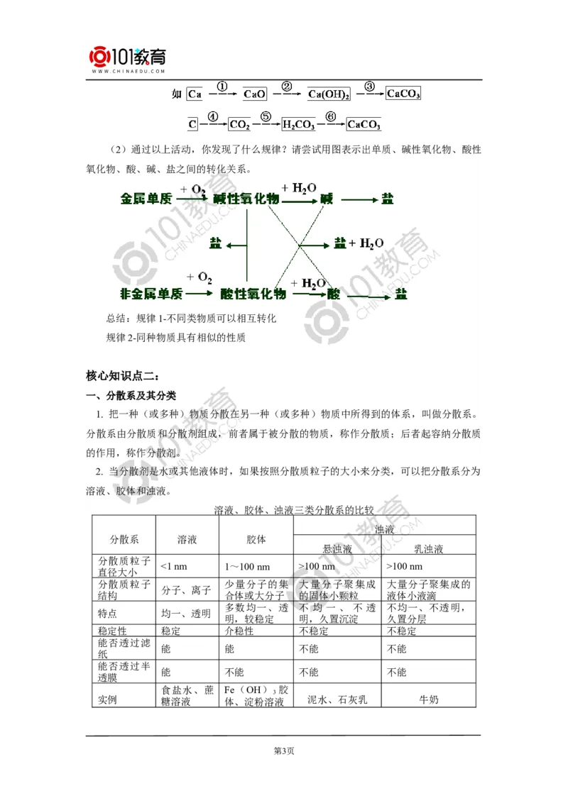 必修1第一章第一节物质的分类及转化_新人教版高中化学必修一、二_新人教版高中化学必修上册_101教育高一化学配套学案和练习