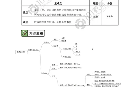 必修1第一章第一节物质的分类及转化_新人教版高中化学必修一、二_新人教版高中化学必修上册_101教育高一化学配套学案和练习