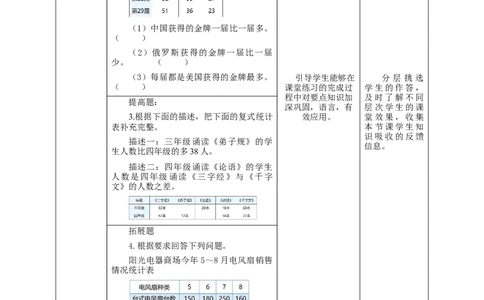《3.1复式统计表》教学设计_26春人教版数学三下_19、赠送其它资料_新建文件夹_三年级数学下册（人教版）_大单元教学课件+教学设计-K57_3.1复式统计表（课件+教案+大单元整体教学设计）