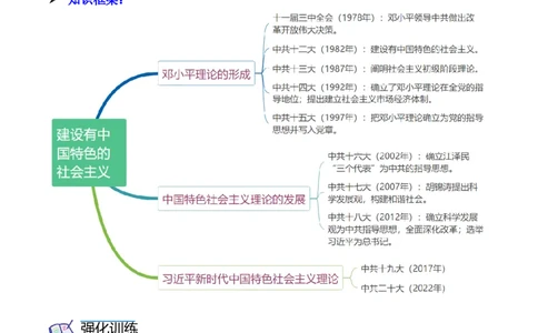 第10课建设中国特色社会主义道路（学案）-（统编版）_新八下历史_00、更新资料3月23日_第二套(4)_同步讲义-U15_2024版_学案