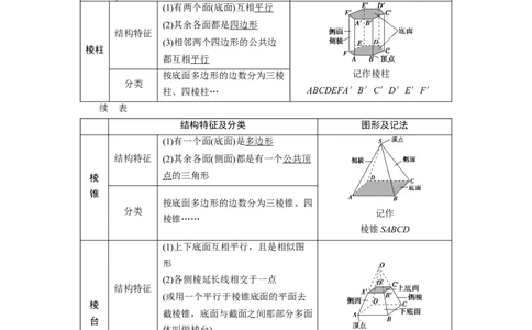 1第1课时　棱柱、棱锥、棱台的结构特征_化学课件_高中数学必修一二_2020年新改版--高中数学必修2（课件+学案+练习+章末复习）_18．1　基本立体图形