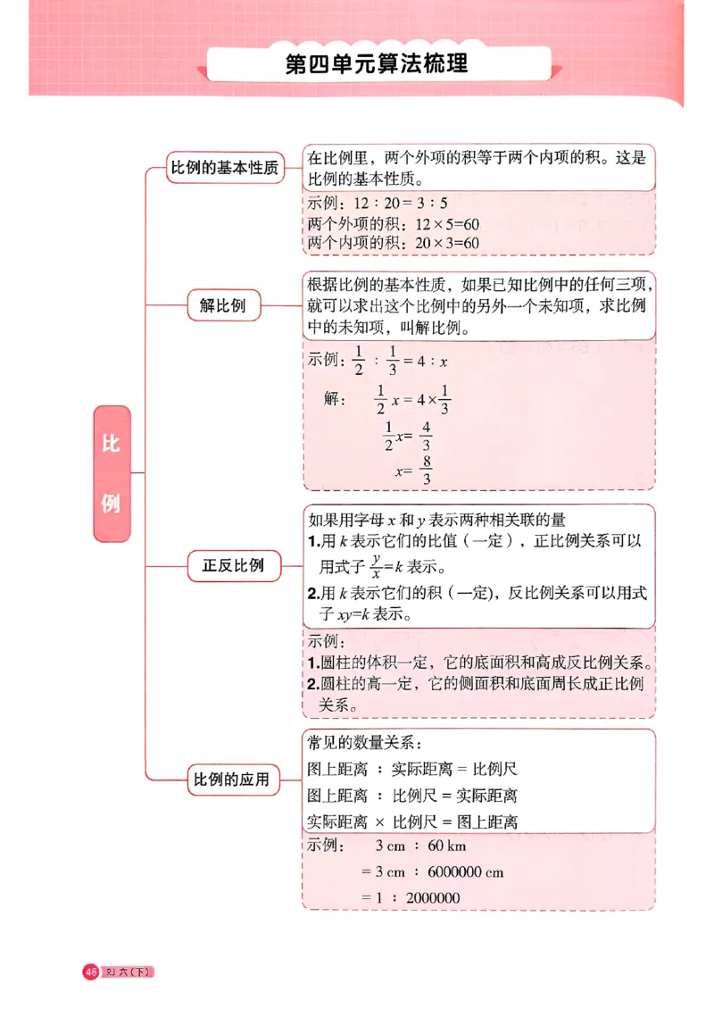 六下阳光同学计算小达人26春人教_26春人教版数学三下_09、练习题+试卷合集_-26春《计算小达人》_26春《阳光同学计算小达人》人教6下
