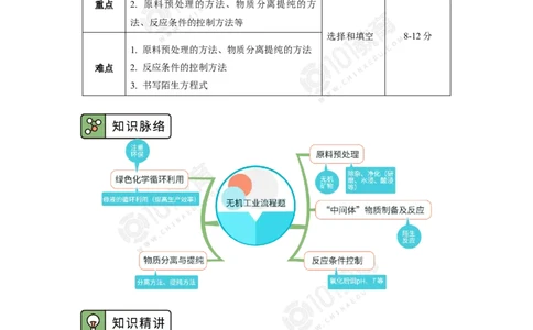 无机工业流程题的解题方法与策略探究_新人教版高中化学必修一、二_新人教版高中化学必修下册_101教育学（下学期）配套学案和练习
