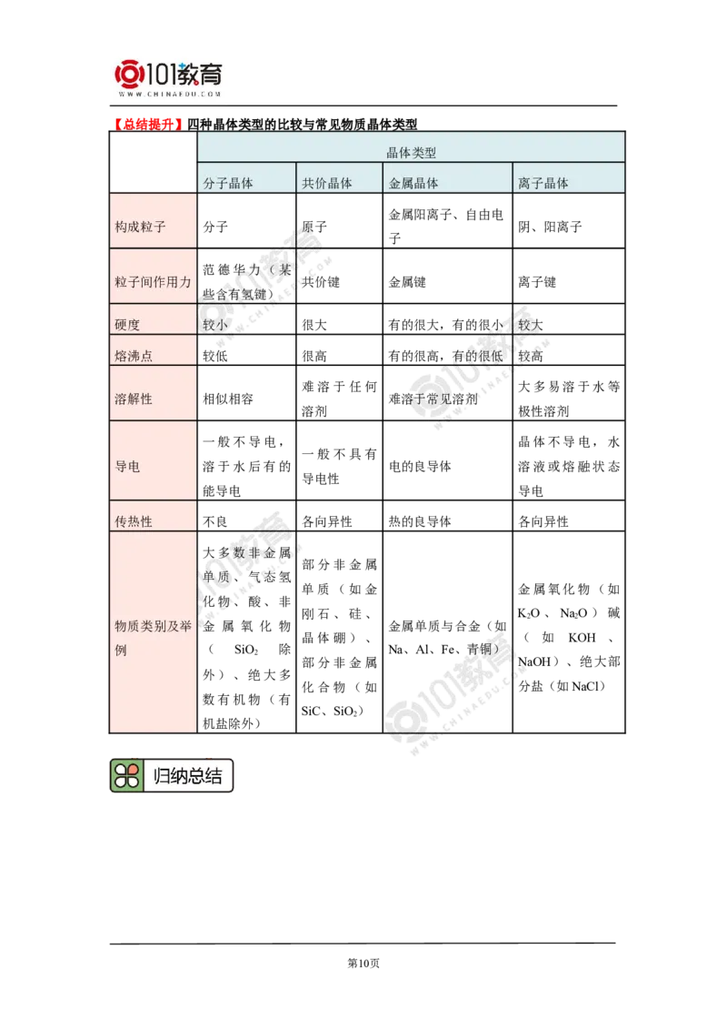 013选择性必修2第三章晶体结构与性质第三节金属晶体与离子晶体_新人教版高二化学选修一、二、三_新人教版高中化学选择性必修第二册_高二化学（选择性必修第二册）学案练习