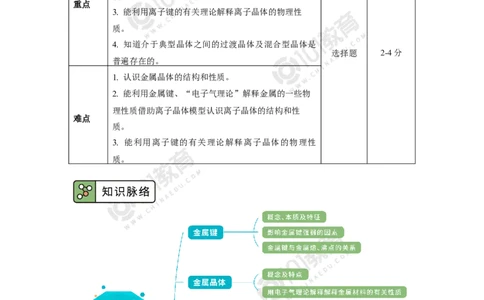 013选择性必修2第三章晶体结构与性质第三节金属晶体与离子晶体_新人教版高二化学选修一、二、三_新人教版高中化学选择性必修第二册_高二化学（选择性必修第二册）学案练习