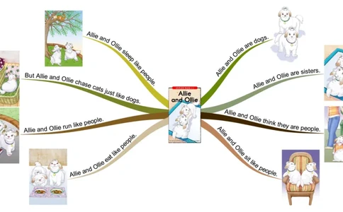 allieandollie_《小学思维导图》_思维导图语数英第二套_英语_思维导图_思维导图RAZC