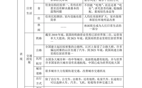 第19课　社会生活的变迁_新八下历史_19、赠送其它资料_旧版_08背记手册8下历史