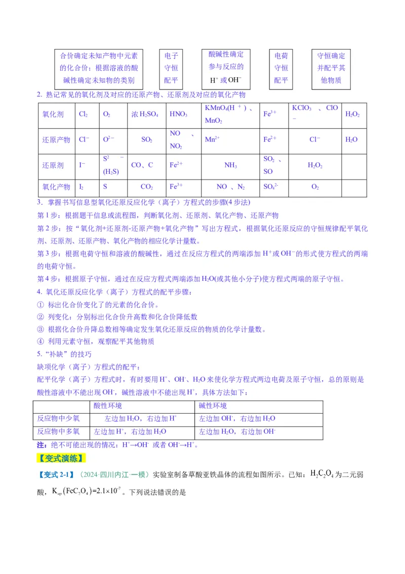 题型05离子反应-2025年高考化学二轮热点题型归纳与变式演练（新高考通用）（原卷版）_05高考化学_2025年新高考资料_二轮复习