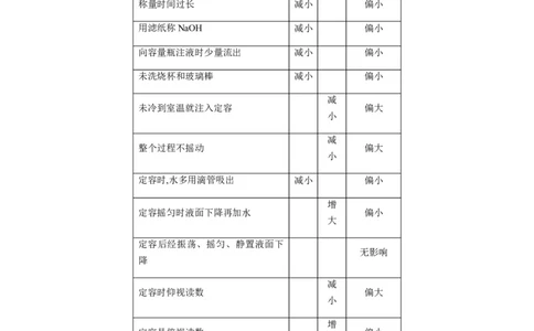 重难点15定量分析型实验综合题-2024年高考化学热点&middot;重点&middot;难点专练（新高考专用）（原卷版）_05高考化学_2024年新高考资料_3.2024专项复习