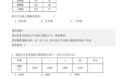 专项训练09：复式统计表（基础专练）（教师版）-（人教版）_26春人教版数学三下_00、更新资料3月18日_单元复习专项-K48_2025版