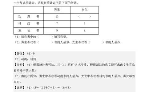 专项训练09：复式统计表（基础专练）（教师版）-（人教版）_26春人教版数学三下_00、更新资料3月18日_单元复习专项-K48_2025版