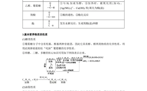 解密13常见有机化合物及其应用（讲义）-高频考点解密2022年高考化学二轮复习讲义+分层训练（全国通用）（原卷版）_05高考化学_通用版（老高考）复习资料_2023年复习资料_二轮复习