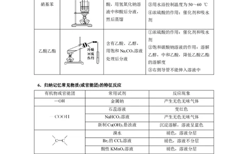 解密13常见有机化合物及其应用（讲义）-高频考点解密2022年高考化学二轮复习讲义+分层训练（全国通用）（原卷版）_05高考化学_通用版（老高考）复习资料_2023年复习资料_二轮复习