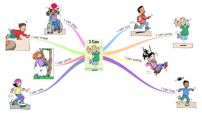 Ican_《小学思维导图》_思维导图语数英第二套_英语_思维导图_思维导图RAZA