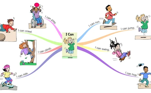 Ican_《小学思维导图》_思维导图语数英第二套_英语_思维导图_思维导图RAZA