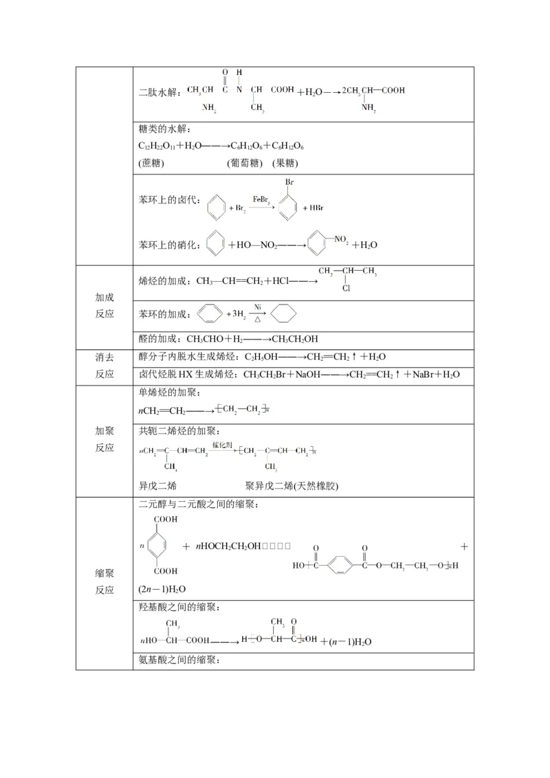 题型09有机物的结构与性质（解析版）_05高考化学_2024年新高考资料_2.2024二轮复习_2024年高考化学二轮热点题型归纳与变式演练（新高考通用）