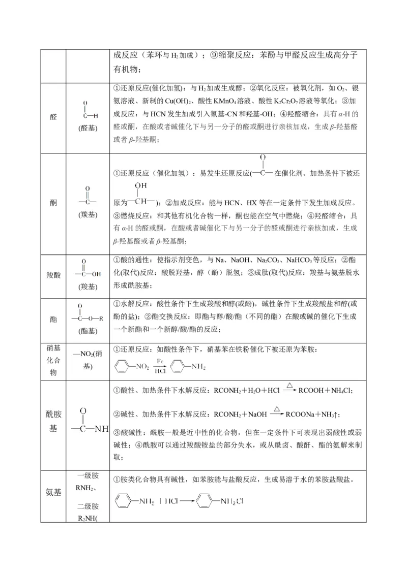 题型09有机物的结构与性质（解析版）_05高考化学_2024年新高考资料_2.2024二轮复习_2024年高考化学二轮热点题型归纳与变式演练（新高考通用）