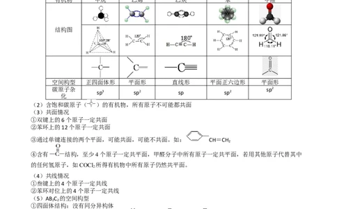 题型09有机物的结构与性质（解析版）_05高考化学_2024年新高考资料_2.2024二轮复习_2024年高考化学二轮热点题型归纳与变式演练（新高考通用）