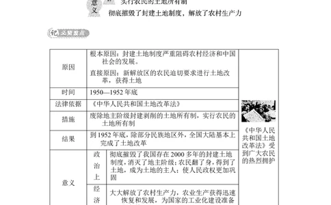 第3课　土地改革_新八下历史_19、赠送其它资料_旧版_08背记手册8下历史