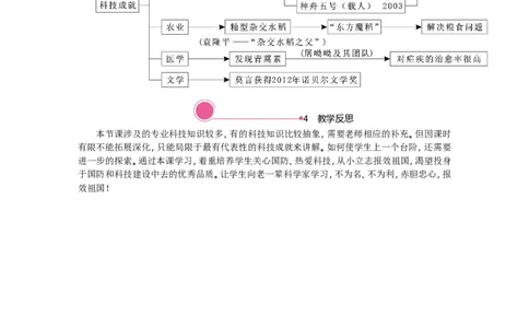 第18课　科技文化成就_新八下历史_19、赠送其它资料_旧版_03课件+教案8下历史_八年级下册历史教案2