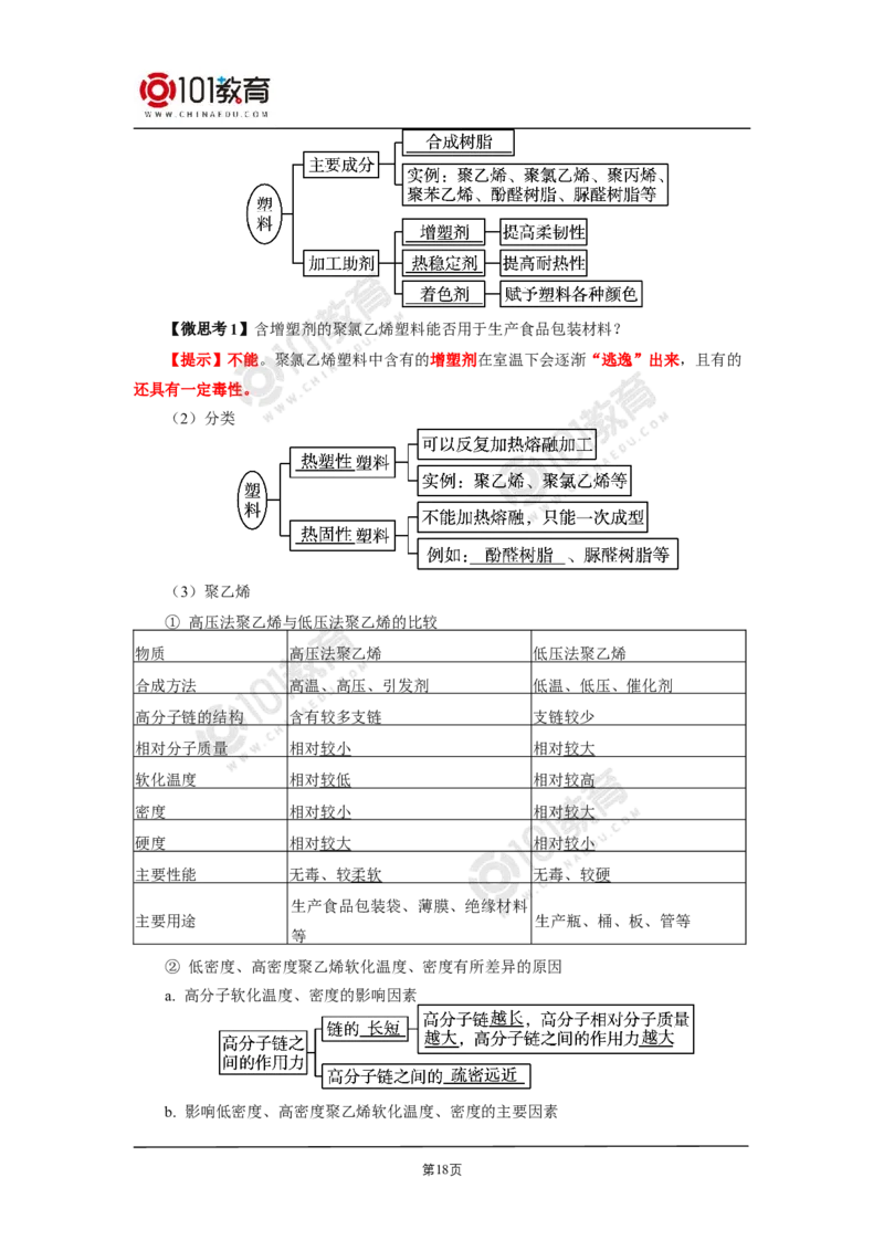 选择性必修3第五章合成高分子_新人教版高二化学选修一、二、三_新人教版高中化学选择性必修第三册_高二化学（选择性必修第三册）学案练习