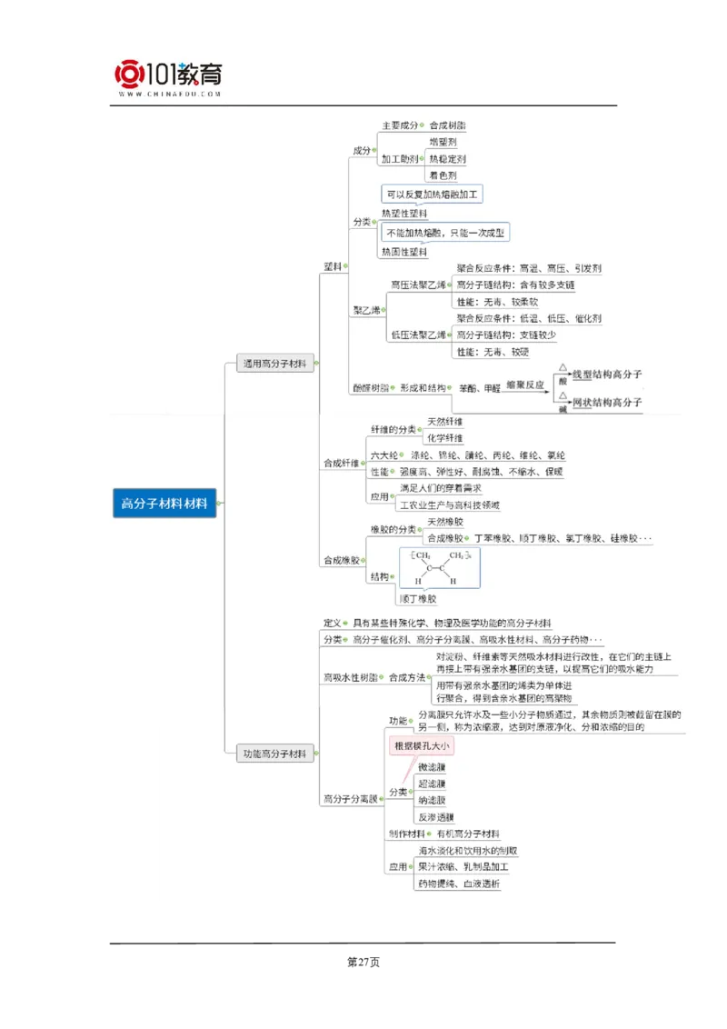选择性必修3第五章合成高分子_新人教版高二化学选修一、二、三_新人教版高中化学选择性必修第三册_高二化学（选择性必修第三册）学案练习