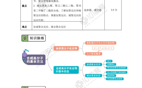 选择性必修3第五章合成高分子_新人教版高二化学选修一、二、三_新人教版高中化学选择性必修第三册_高二化学（选择性必修第三册）学案练习