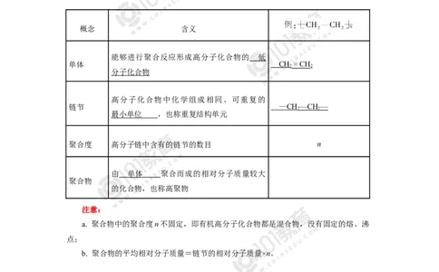 选择性必修3第五章合成高分子_新人教版高二化学选修一、二、三_新人教版高中化学选择性必修第三册_高二化学（选择性必修第三册）学案练习