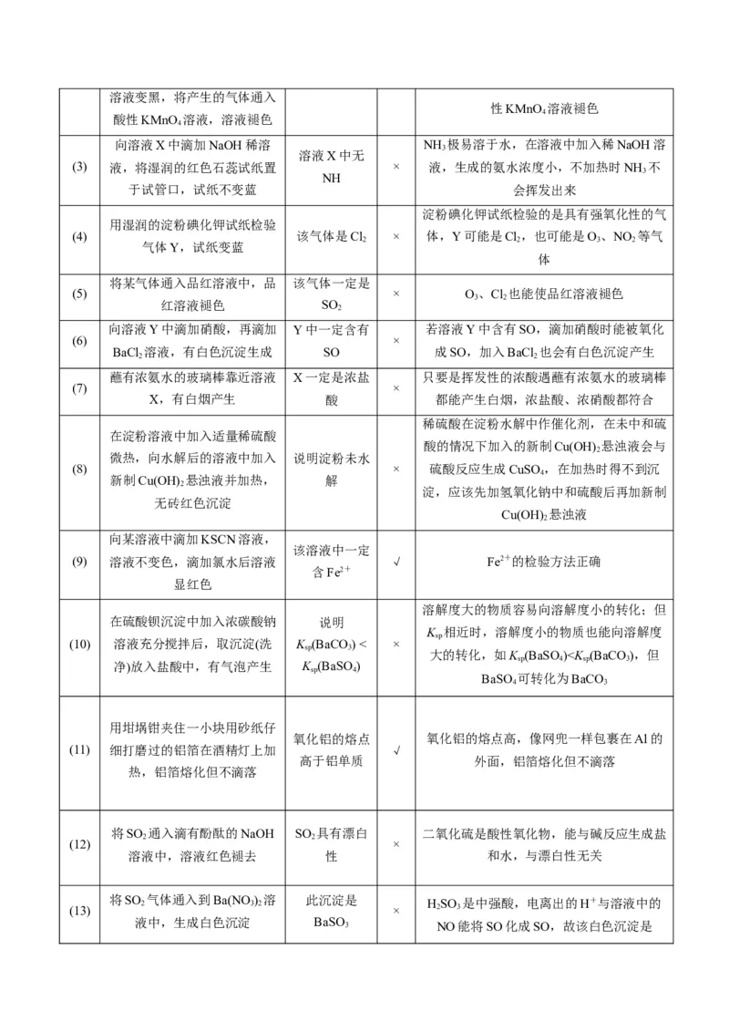 重难点03化学实验基础(选择题部分)-2024年高考化学热点&middot;重点&middot;难点专练（新高考专用）（原卷版）_05高考化学_2024年新高考资料_3.2024专项复习