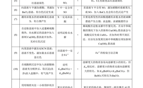 重难点03化学实验基础(选择题部分)-2024年高考化学热点&middot;重点&middot;难点专练（新高考专用）（原卷版）_05高考化学_2024年新高考资料_3.2024专项复习