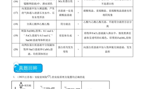 重难点03化学实验基础(选择题部分)-2024年高考化学热点&middot;重点&middot;难点专练（新高考专用）（原卷版）_05高考化学_2024年新高考资料_3.2024专项复习