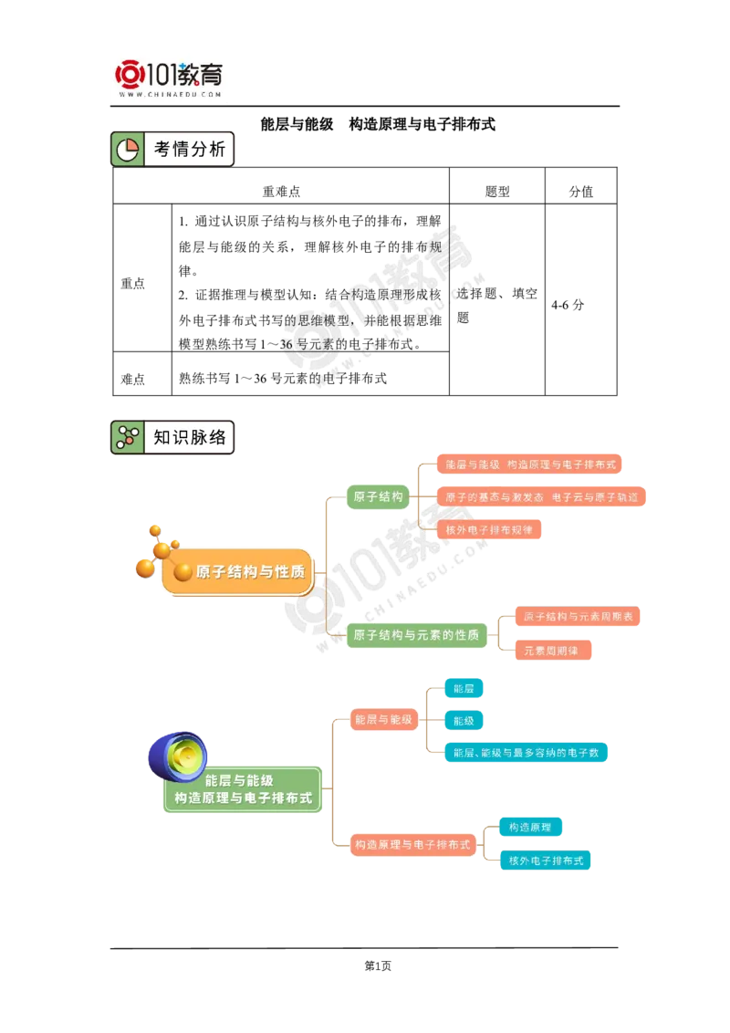 001选择性必修2第一章原子结构与性质第一节原子结构_新人教版高二化学选修一、二、三_新人教版高中化学选择性必修第二册_高二化学（选择性必修第二册）学案练习