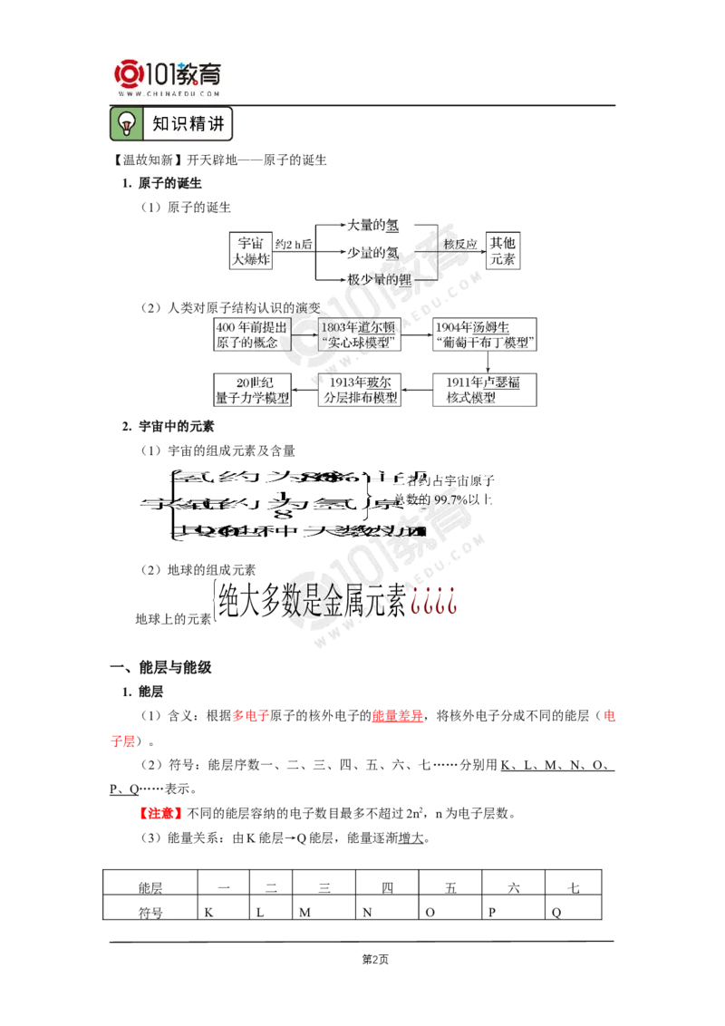 001选择性必修2第一章原子结构与性质第一节原子结构_新人教版高二化学选修一、二、三_新人教版高中化学选择性必修第二册_高二化学（选择性必修第二册）学案练习