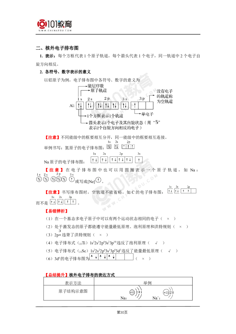 001选择性必修2第一章原子结构与性质第一节原子结构_新人教版高二化学选修一、二、三_新人教版高中化学选择性必修第二册_高二化学（选择性必修第二册）学案练习