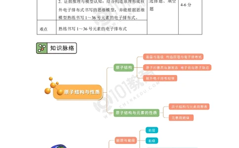 001选择性必修2第一章原子结构与性质第一节原子结构_新人教版高二化学选修一、二、三_新人教版高中化学选择性必修第二册_高二化学（选择性必修第二册）学案练习