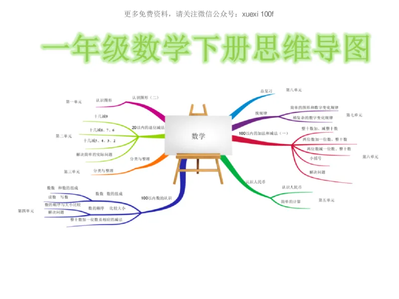 人教版一年级数学下册各单元思维导图_《小学思维导图》_思维导图语数英第二套_数学_《各单元思维导图》人教数学1-6下