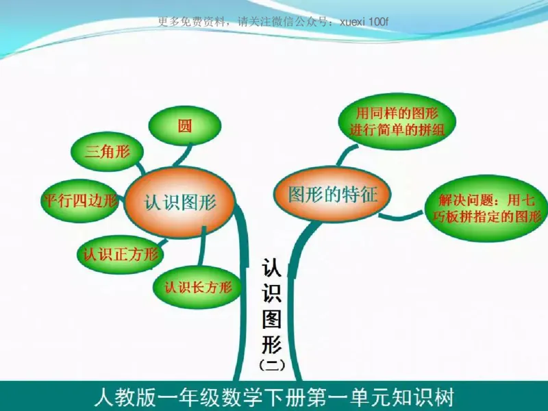 人教版一年级数学下册各单元思维导图_《小学思维导图》_思维导图语数英第二套_数学_《各单元思维导图》人教数学1-6下
