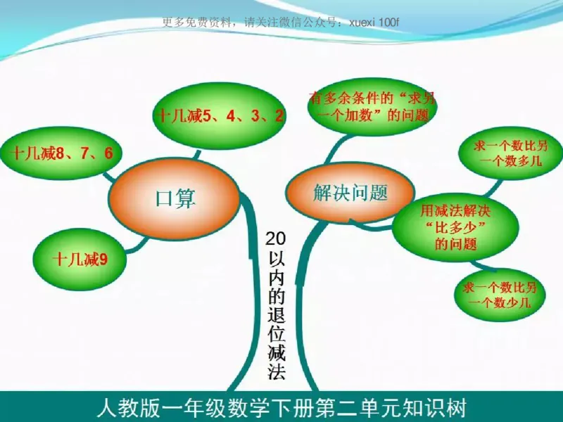 人教版一年级数学下册各单元思维导图_《小学思维导图》_思维导图语数英第二套_数学_《各单元思维导图》人教数学1-6下