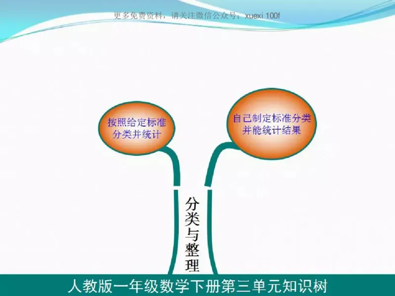 人教版一年级数学下册各单元思维导图_《小学思维导图》_思维导图语数英第二套_数学_《各单元思维导图》人教数学1-6下