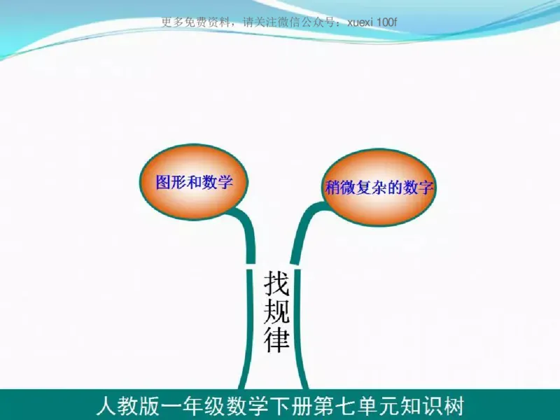 人教版一年级数学下册各单元思维导图_《小学思维导图》_思维导图语数英第二套_数学_《各单元思维导图》人教数学1-6下