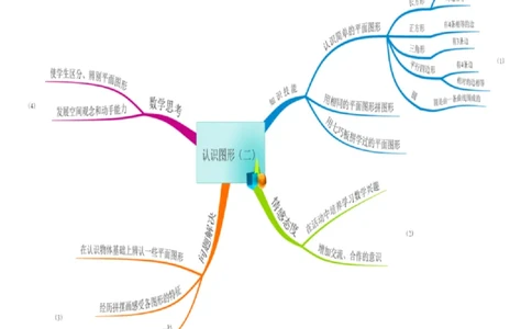 人教版一年级数学下册各单元思维导图_《小学思维导图》_思维导图语数英第二套_数学_《各单元思维导图》人教数学1-6下