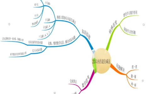 人教版一年级数学下册各单元思维导图_《小学思维导图》_思维导图语数英第二套_数学_《各单元思维导图》人教数学1-6下