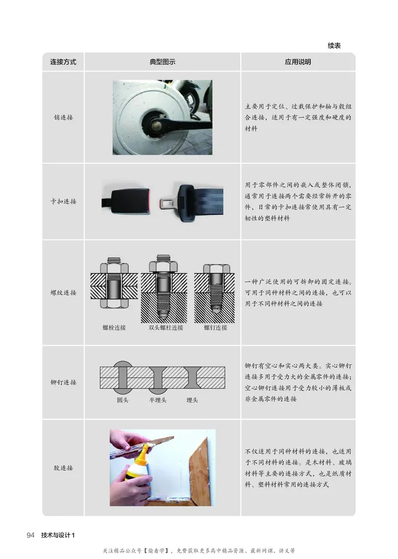 普通高中教科书&middot;通用技术必修技术与设计1(1)_高中全套电子教材及答案。_01高中电子教材全套_通用技术_人教版_高中年级_必修技术与设计1