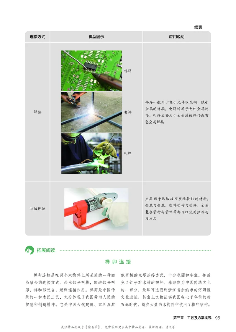 普通高中教科书&middot;通用技术必修技术与设计1(1)_高中全套电子教材及答案。_01高中电子教材全套_通用技术_人教版_高中年级_必修技术与设计1