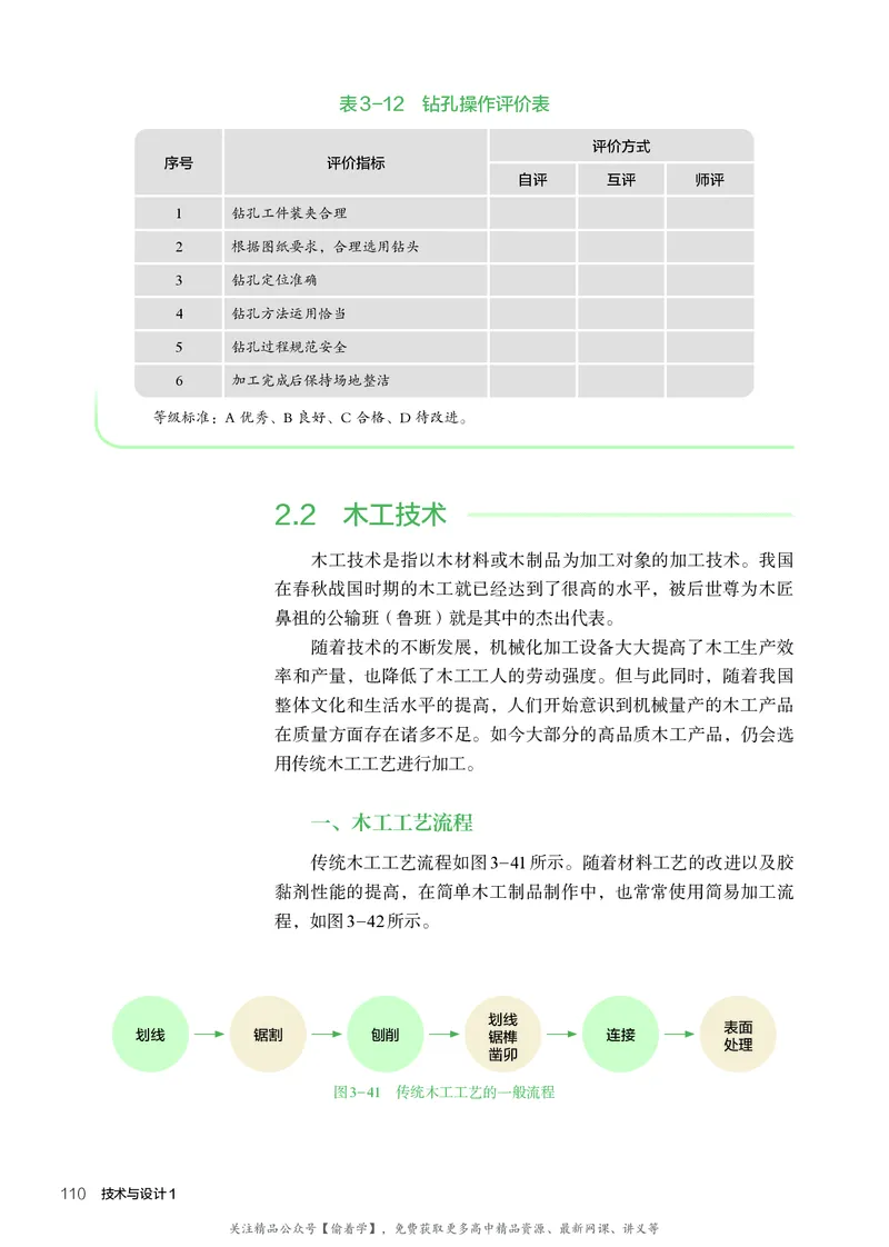 普通高中教科书&middot;通用技术必修技术与设计1(1)_高中全套电子教材及答案。_01高中电子教材全套_通用技术_人教版_高中年级_必修技术与设计1