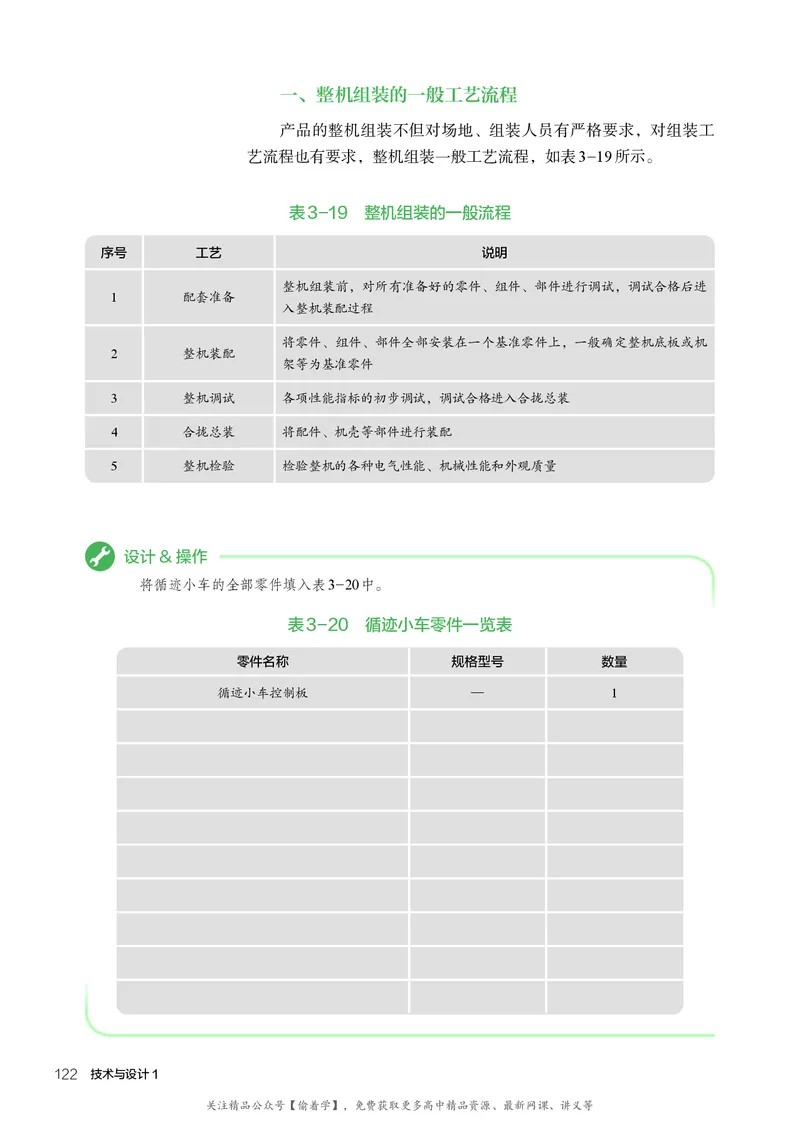 普通高中教科书&middot;通用技术必修技术与设计1(1)_高中全套电子教材及答案。_01高中电子教材全套_通用技术_人教版_高中年级_必修技术与设计1